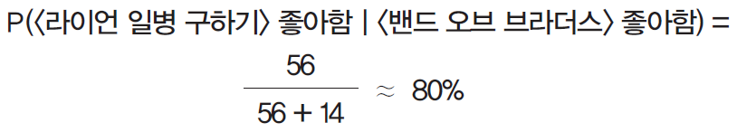 22조 넷플릭스의 흥행 비결은 수학? : 네이버 포스트