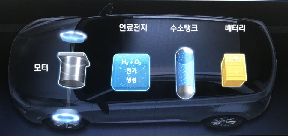 아롱 테크] 순수전기차와 수소연료전기차 고전압 배터리 '같은 듯 다른' 쓰임새 : 다나와 자동차