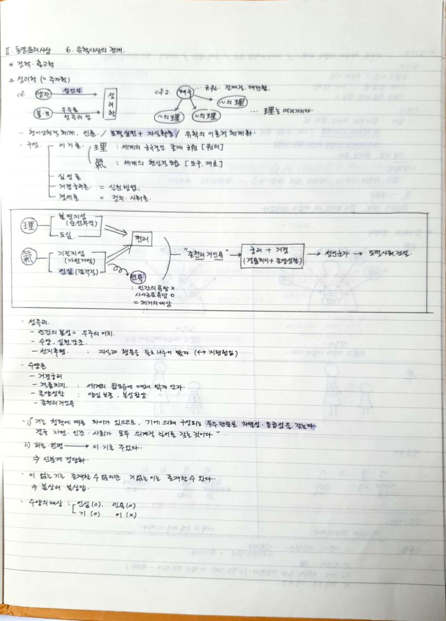 수능1등급 친구의 윤리와 사상 노트