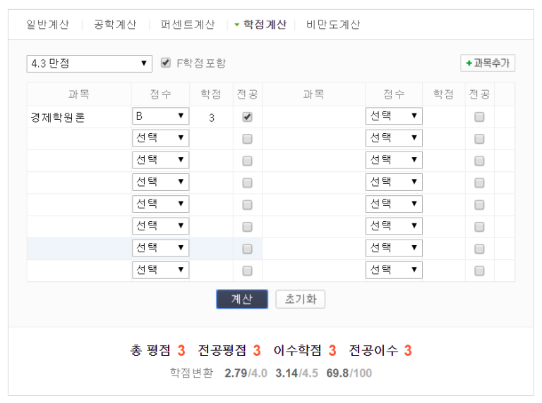 해외대학 학점 변환: 어떻게 해야 할까? 해외대학 학점 변환: 어떻게 해야 할까?