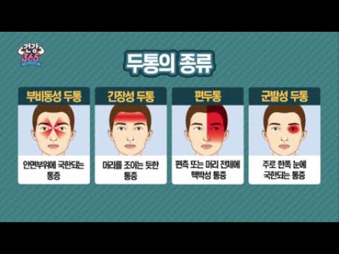 젊은 남자라면 조심 군발성 두통 / YTN 라이프