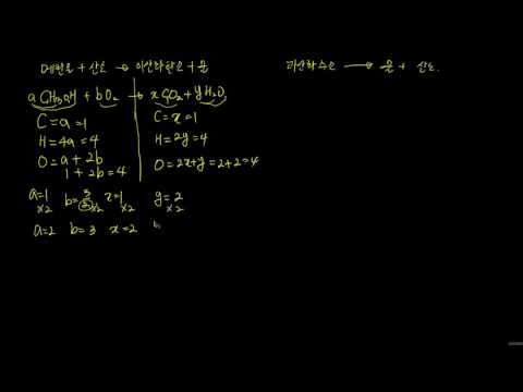 scimathTV 중3 메탄올+산소 의 연소 반응식 미정계수법