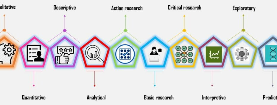 How To Formulate A Research Strategy?