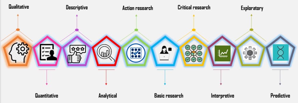 How To Formulate A Research Strategy?