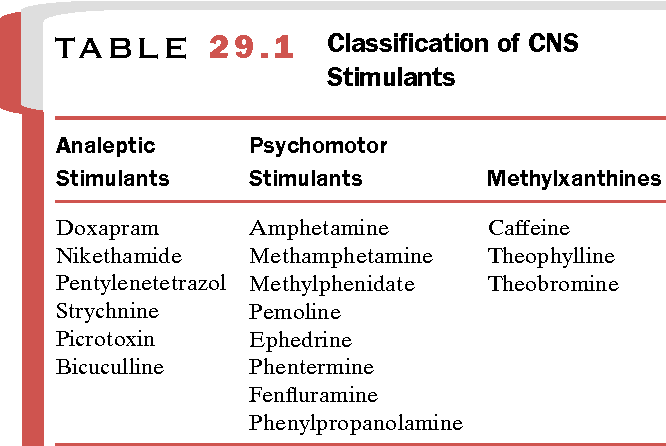 Pdf] Central Nervous System Stimulants | Semantic Scholar