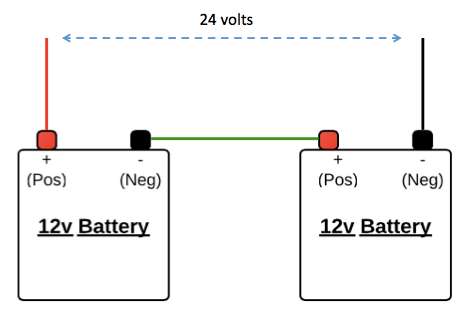 Best Trolling Motor Batteries: All Types Explained & Top 5 Picks - Electric  Boating Tips