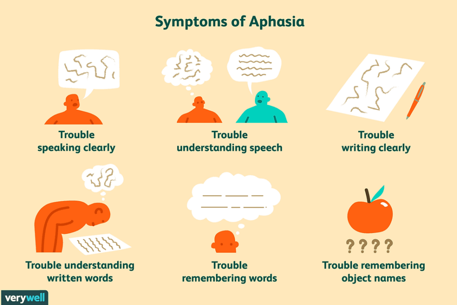 Aphasia Vs. Dysarthria: What'S The Difference?