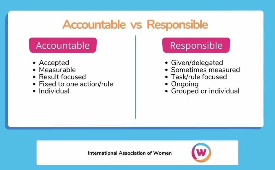 Accountability Vs. Responsibility Plus Examples -