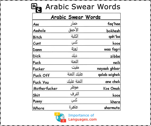 Learn Arabic Swear Words - List Of Arabic Swear Words