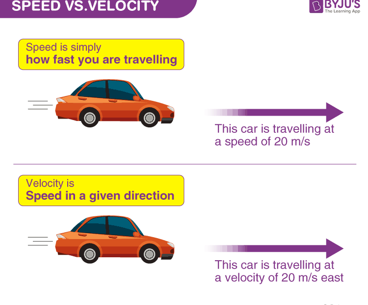 Average Speed And Average Velocity: Formula, Definition, Examples