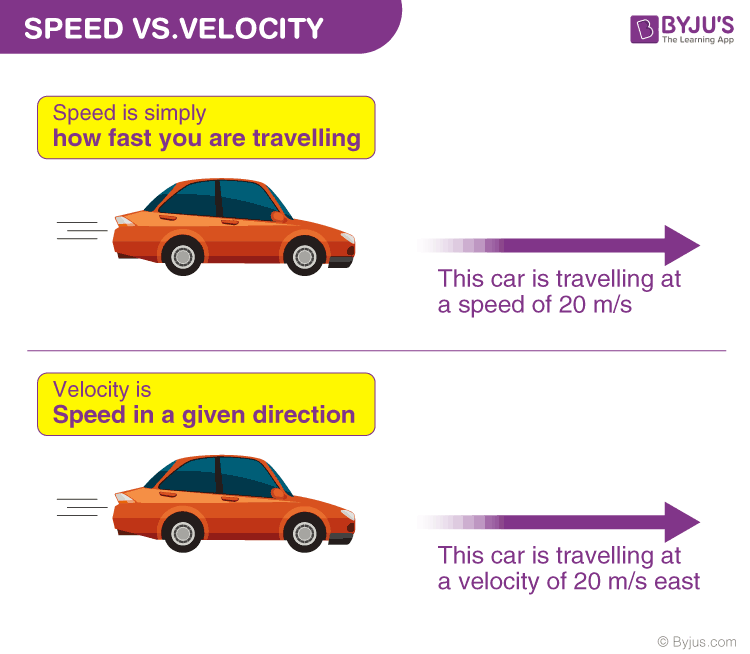 Average Speed And Average Velocity: Formula, Definition, Examples