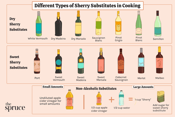 Fortified Wine Types And Uses