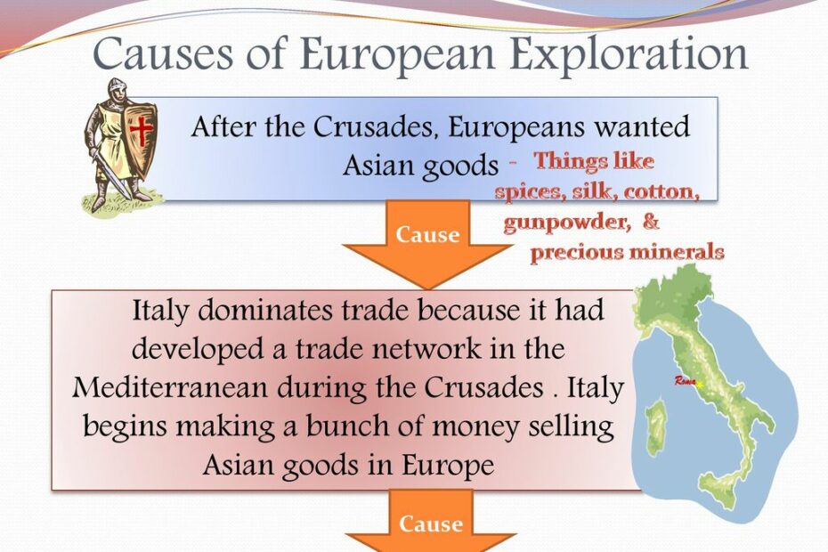 Causes Of European Exploration - Ppt Download