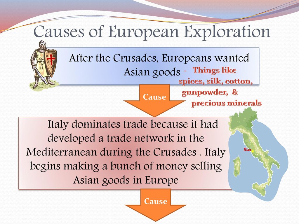 Causes Of European Exploration - Ppt Download