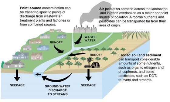 Source Water Protection Homeowners Guide — Greenville Municipal Water  Authority