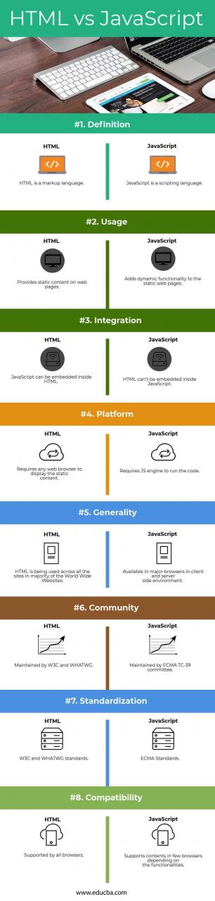 Html Vs Javascript | Top 8 Most Amazing Comparison You Need To Know