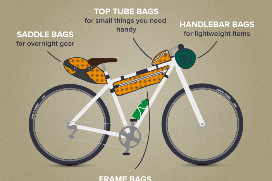 How To Get Your Bike Ready For Bikepacking - We Love Cycling Magazine