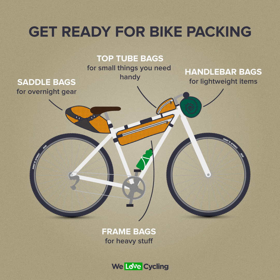 How To Get Your Bike Ready For Bikepacking - We Love Cycling Magazine