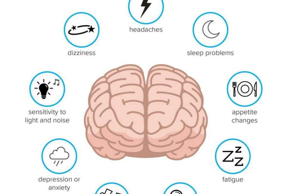 Post-Concussion Syndrome: Symptoms, Treatment, And Outlook