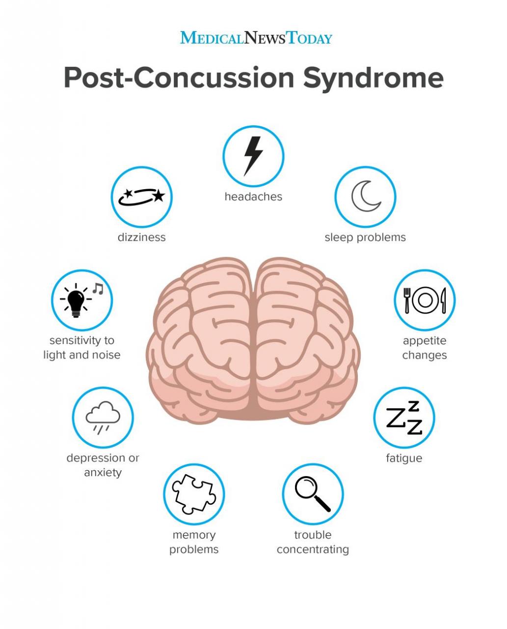 Post-Concussion Syndrome: Symptoms, Treatment, And Outlook