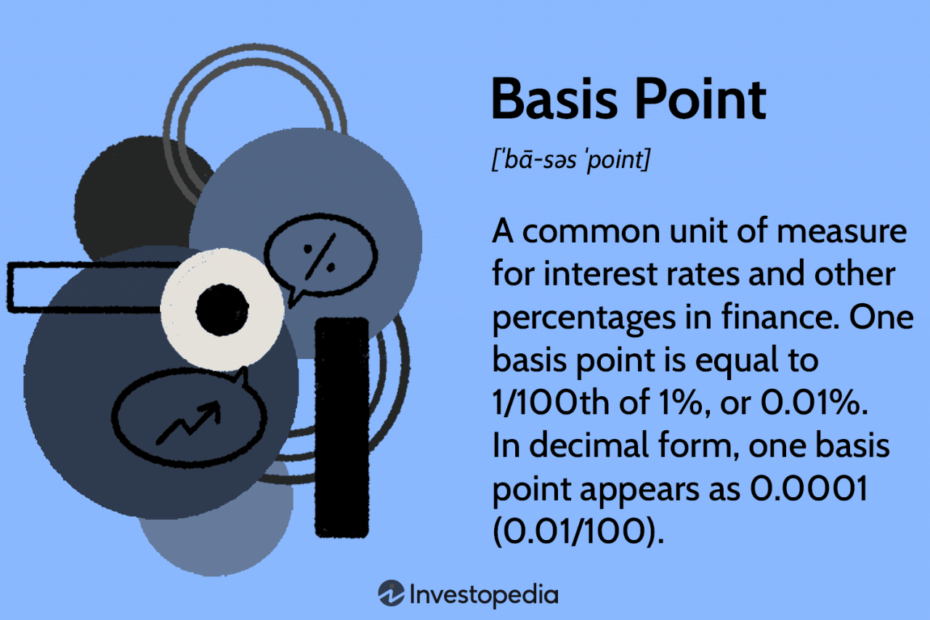 Basis Points (Bps) Explained For Interest Rates And Investments