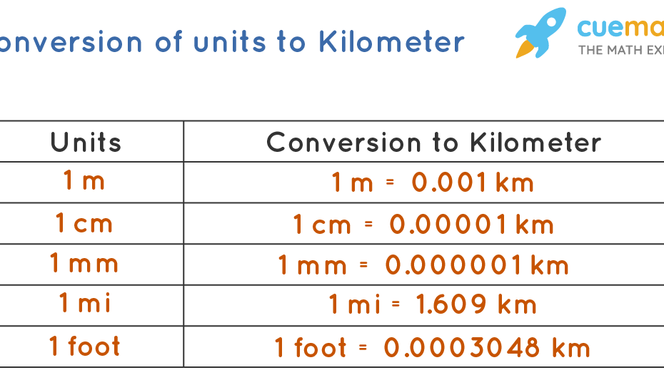 How Many Km Makes A Cm: Converting Centimeters To Kilometers Easily