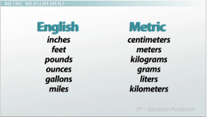 The Metric System: Units And Conversion - Video & Lesson Transcript |  Study.Com