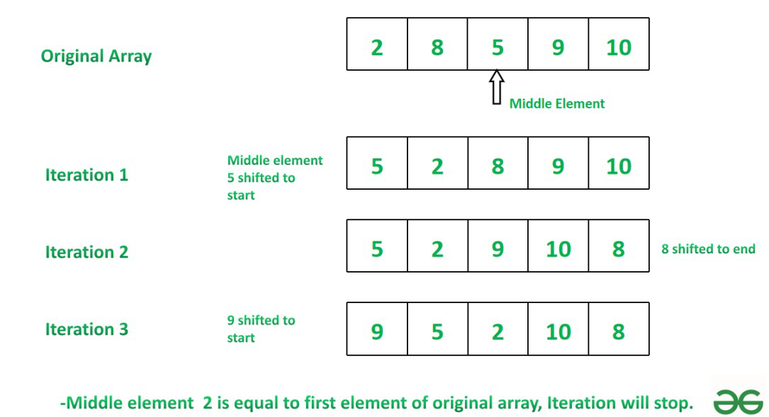 Rearrange The Array By Shifting Middle Elements To Start And End  Alternatively - Geeksforgeeks