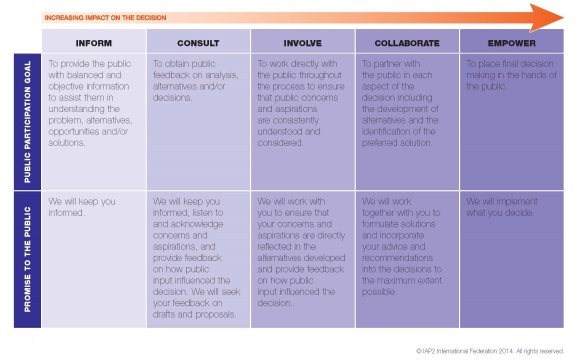 Types Of Community Engagement | Sustaining Community