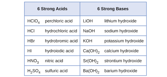 Are Polyprotic Acids Stronger And More Concentrated Than Monoprotic Acids ?  – Moment Of Science