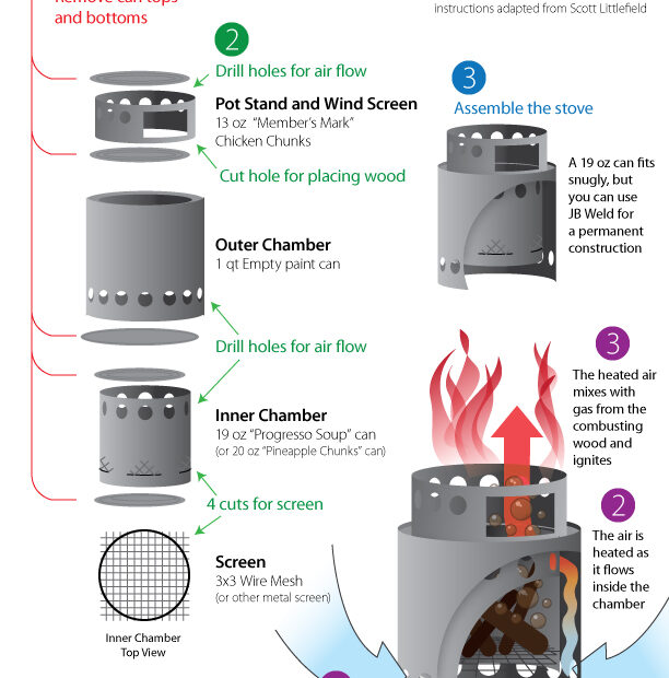 Diy Wood Gas Stove Instructions – The Ultimate Hang