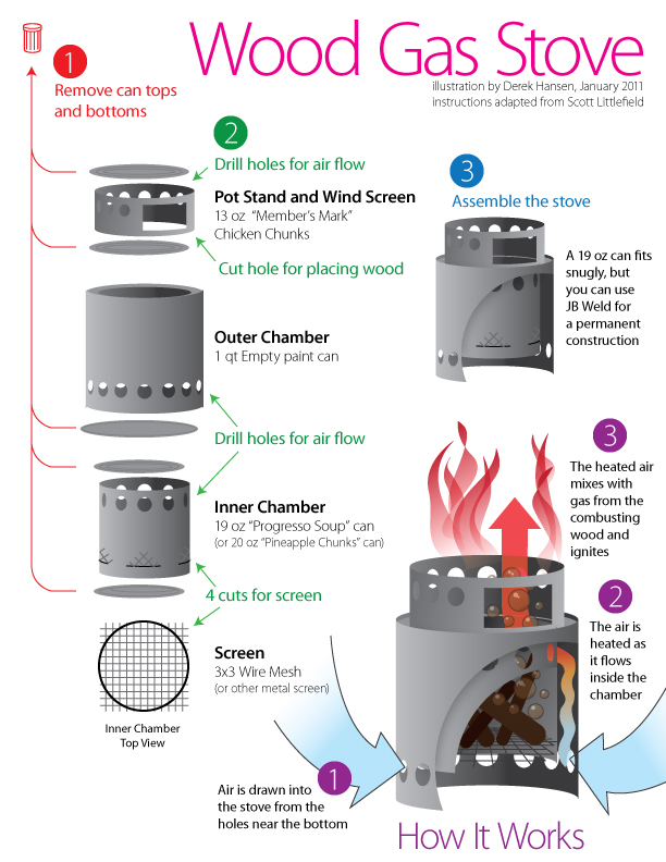 Diy Wood Gas Stove Instructions – The Ultimate Hang