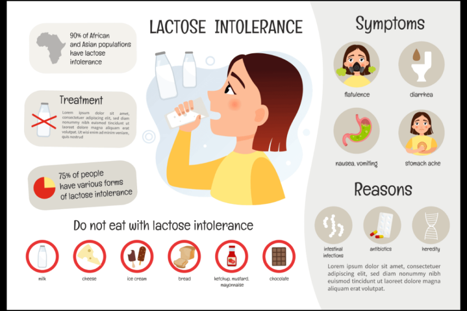 Lactose Intolerance: Symptoms, Causes And Treatments