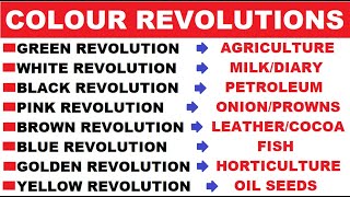 Revolutions In India You Must Know About | Leverage Edu