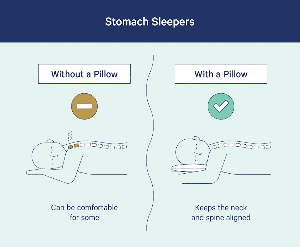 Sleeping Without A Pillow: Is It Bad For You? - Casper Blog