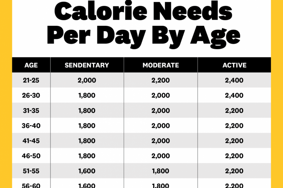 What Is A Calorie Deficit? - How To Calculate Calorie Deficit