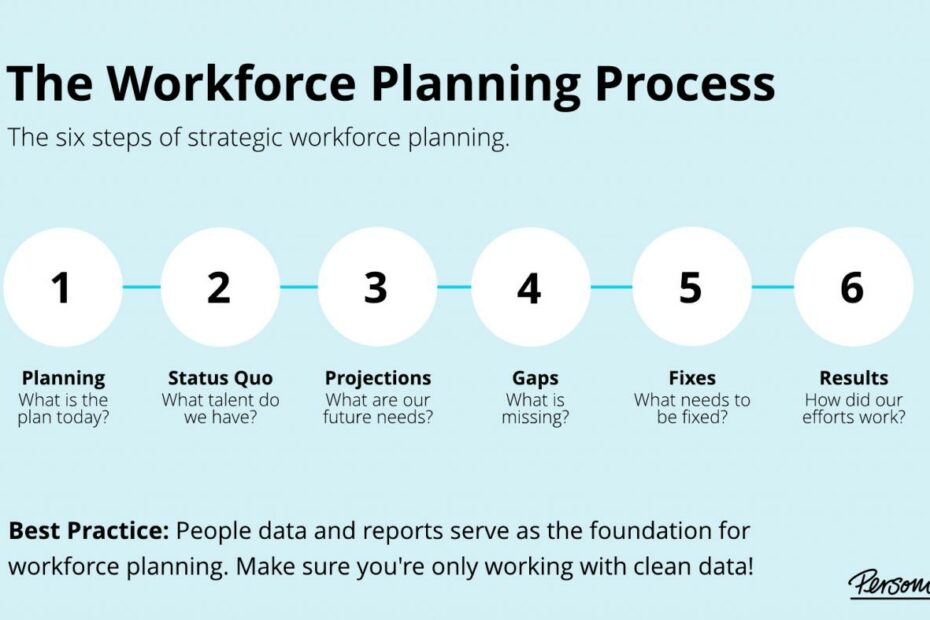 Workforce Planning: 6 Strategic Steps In The Right Direction