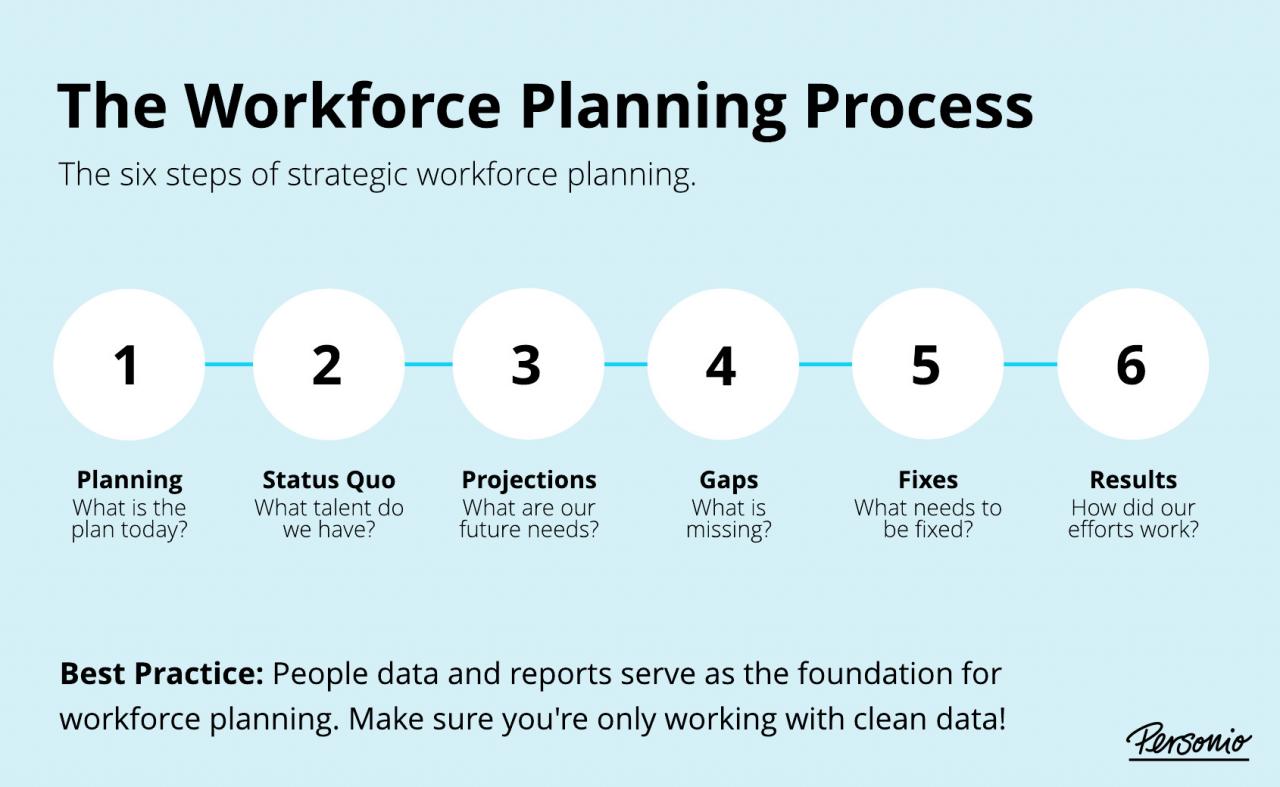 Workforce Planning: 6 Strategic Steps In The Right Direction